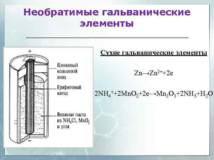 Необратимые гальванические элементы Cухие гальванические элементы Zn→Zn 2++2 e 2 NH 4++2 Mn. O
