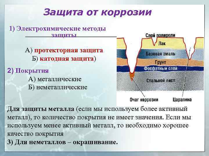 Защита от коррозии 1) Электрохимические методы защиты А) протекторная защита Б) катодная защита) 2)
