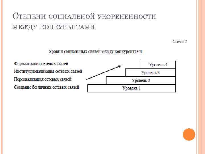 СТЕПЕНИ СОЦИАЛЬНОЙ УКОРЕНЕННОСТИ МЕЖДУ КОНКУРЕНТАМИ 