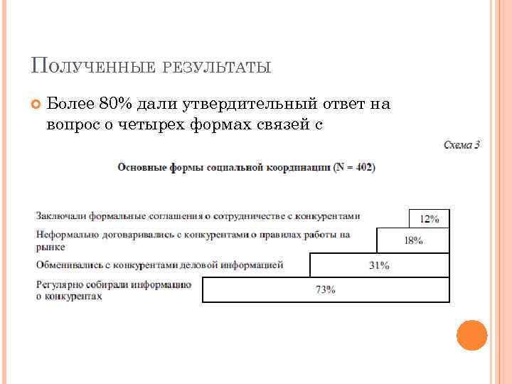 ПОЛУЧЕННЫЕ РЕЗУЛЬТАТЫ Более 80% дали утвердительный ответ на вопрос о четырех формах связей с