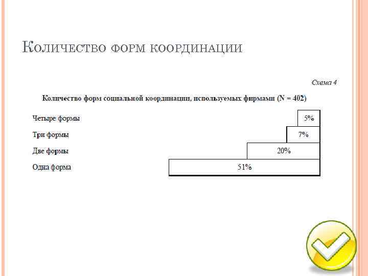 КОЛИЧЕСТВО ФОРМ КООРДИНАЦИИ 