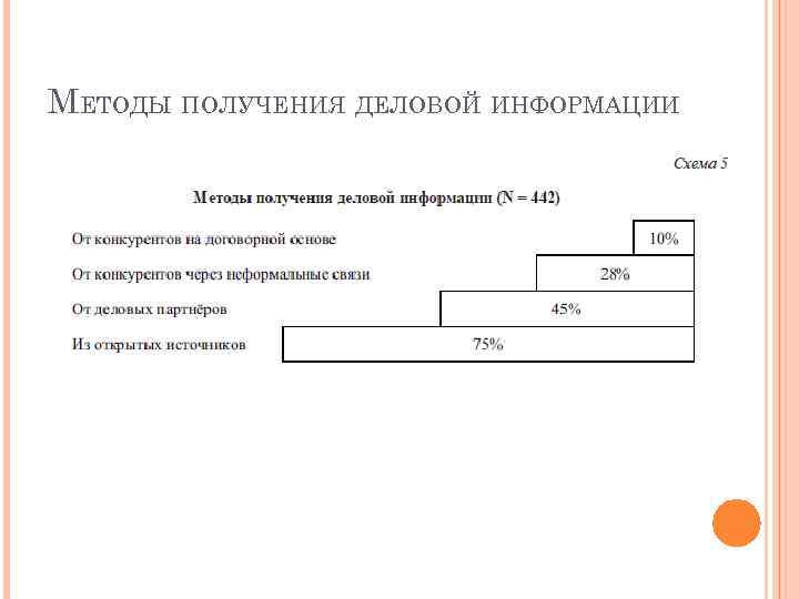 МЕТОДЫ ПОЛУЧЕНИЯ ДЕЛОВОЙ ИНФОРМАЦИИ 