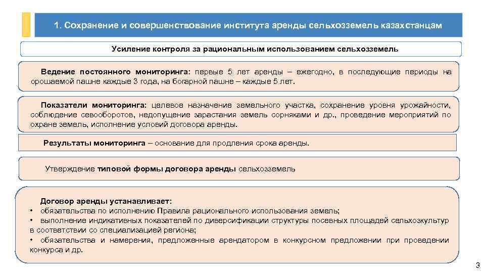 1. Сохранение и совершенствование института аренды сельхозземель казахстанцам Усиление контроля за рациональным использованием сельхозземель