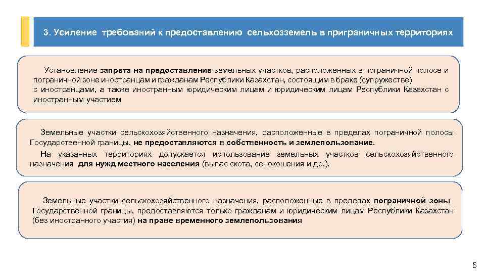 3. Усиление требований к предоставлению сельхозземель в приграничных территориях Установление запрета на предоставление земельных