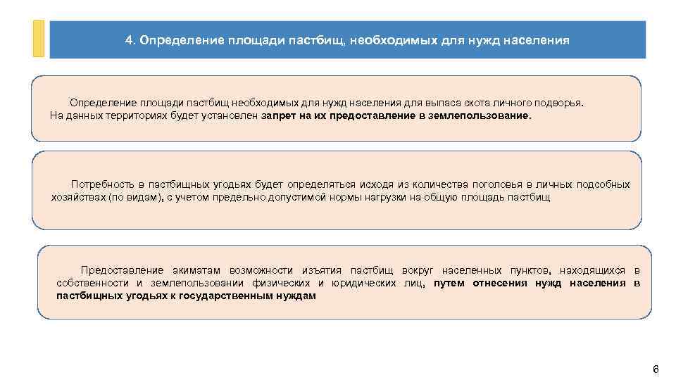 4. Определение площади пастбищ, необходимых для нужд населения Определение площади пастбищ необходимых для нужд