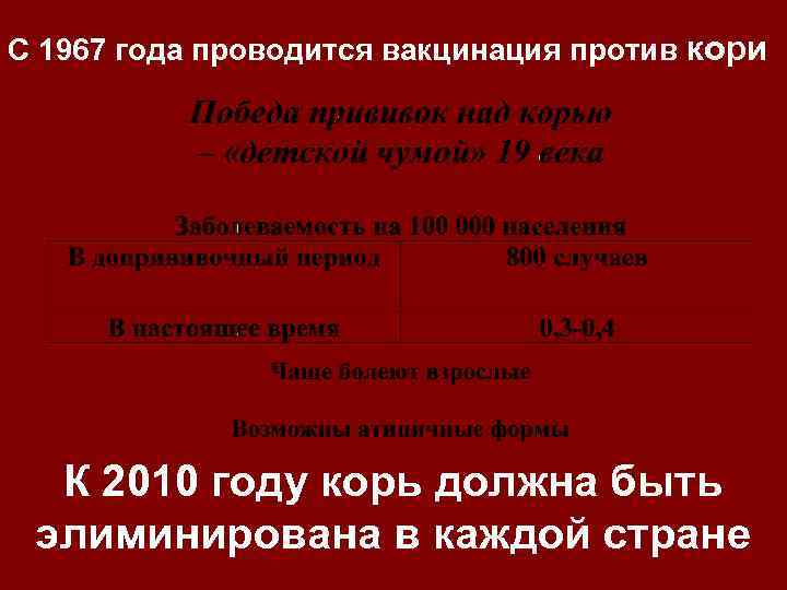 С 1967 года проводится вакцинация против кори К 2010 году корь должна быть элиминирована