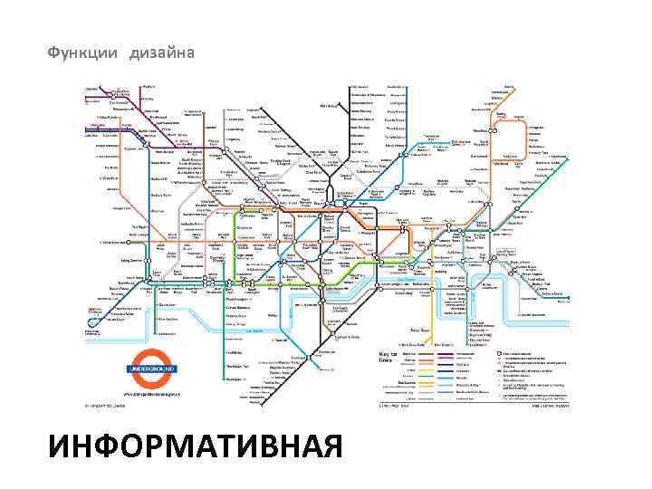 Функции дизайна ИНФОРМАТИВНАЯ 