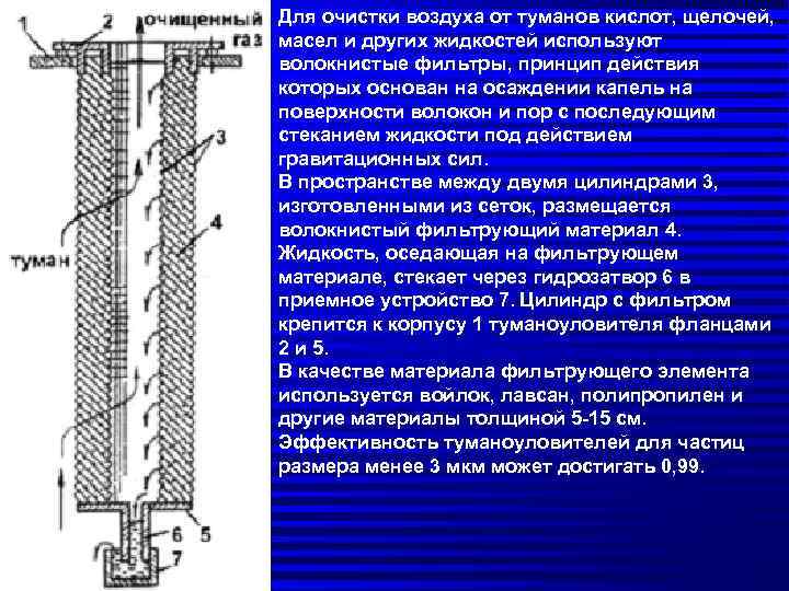 Для очистки воздуха от туманов кислот, щелочей, масел и других жидкостей используют волокнистые фильтры,