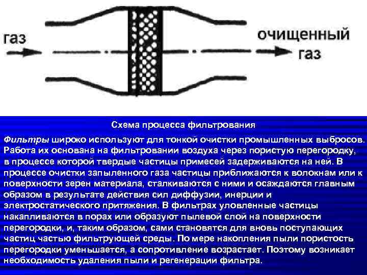 Схема процесса фильтрования Фильтры широко используют для тонкой очистки промышленных выбросов. Работа их основана