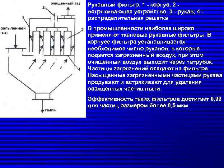 Рукавный фильтр: 1 - корпус; 2 - встряхивающее устройство; 3 - рукав; 4 -