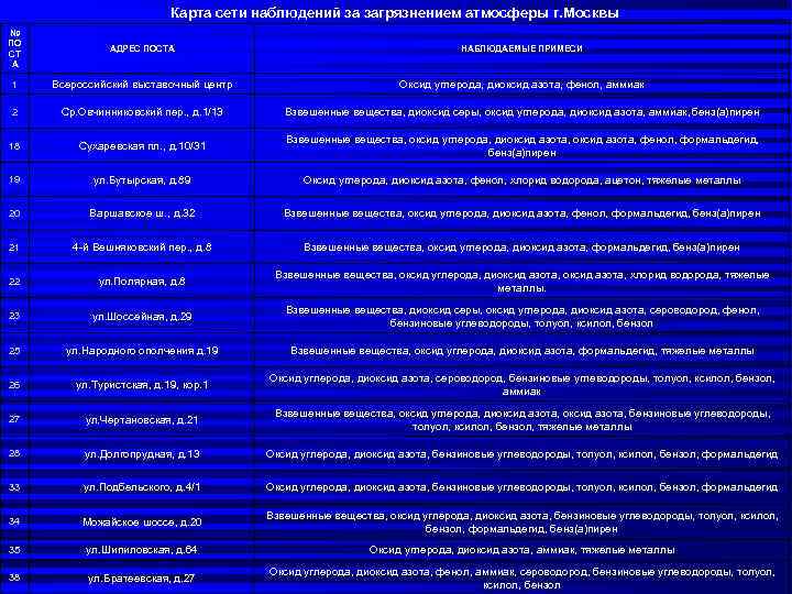 Карта сети наблюдений за загрязнением атмосферы г. Москвы № ПО СТ А АДРЕС ПОСТА