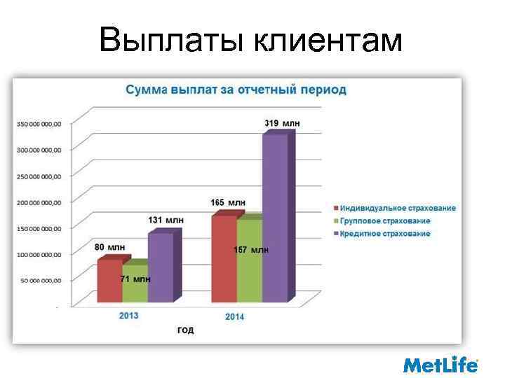 Выплаты клиентам 