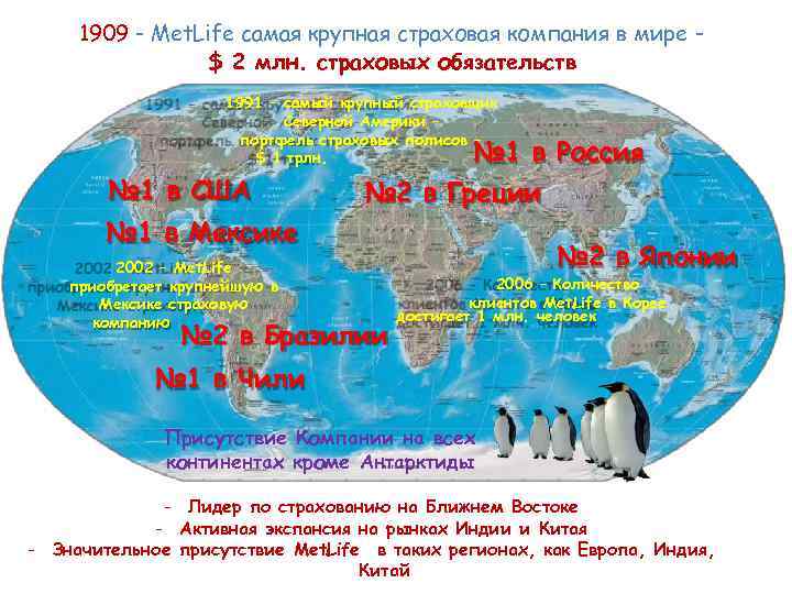 1909 - Met. Life самая крупная страховая компания в мире $ 2 млн. страховых