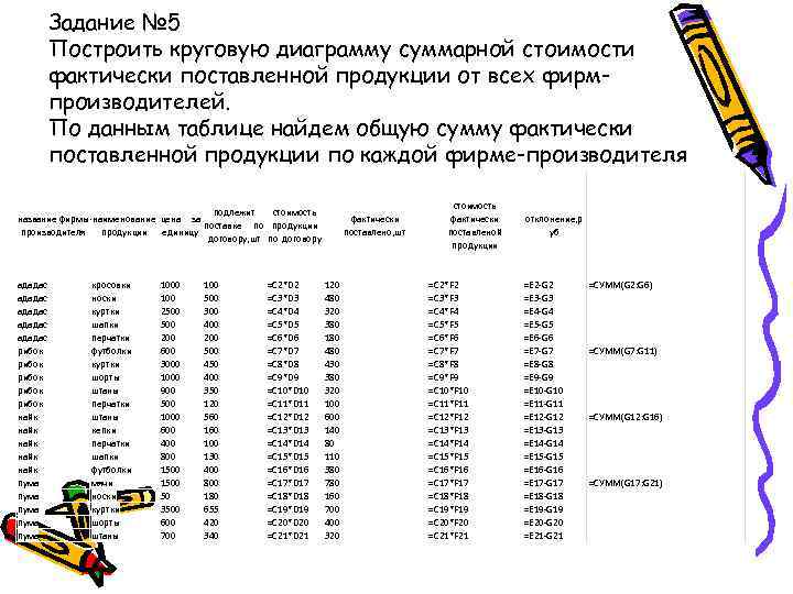 Задание № 5 Построить круговую диаграмму суммарной стоимости фактически поставленной продукции от всех фирмпроизводителей.