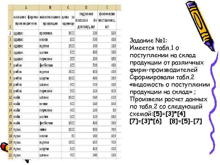 Задание № 1: Имеется табл. 1 о поступлении на склад продукции от различных фирм-производителей