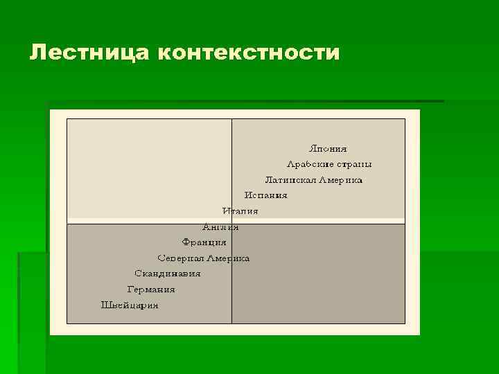 Лестница контекстности 