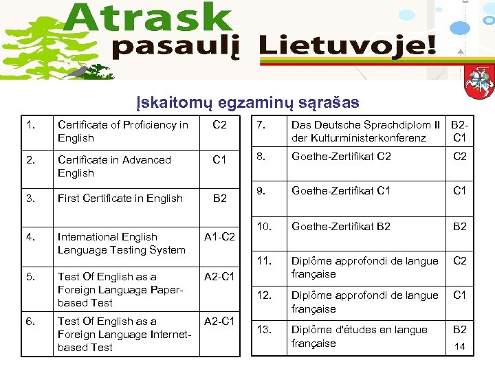 Įskaitomų egzaminų sąrašas 1. Certificate of Proficiency in English C 2 7. Das Deutsche