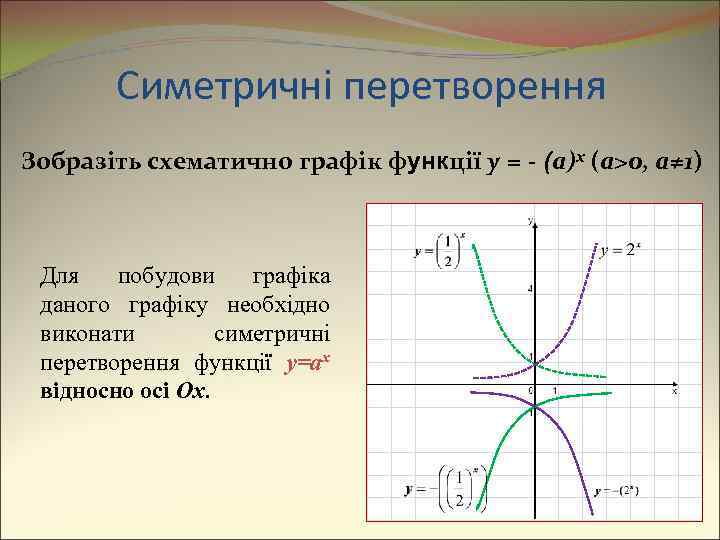 Симетричні перетворення Зобразіть схематично графік функції y = - (a)x (a>0, a≠ 1) Для