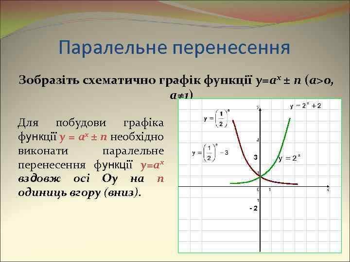 Паралельне перенесення Зобразіть схематично графік функції y=ax ± n (a>0, a≠ 1) Для побудови