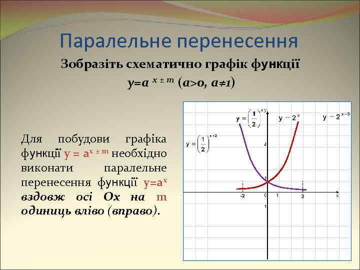 Паралельне перенесення Зобразіть схематично графік функції y=a x ± m (a>0, a≠ 1) Для