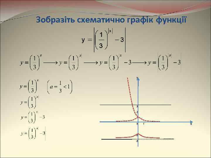 Зобразіть схематично графік функції y 3 2 0 -2 -3 1 x 