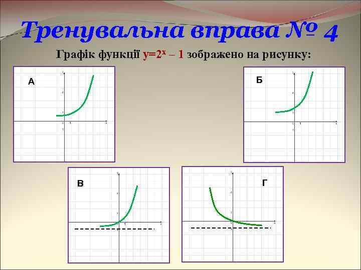 Тренувальна вправа № 4 Графік функції y=2 x – 1 зображено на рисунку: Б