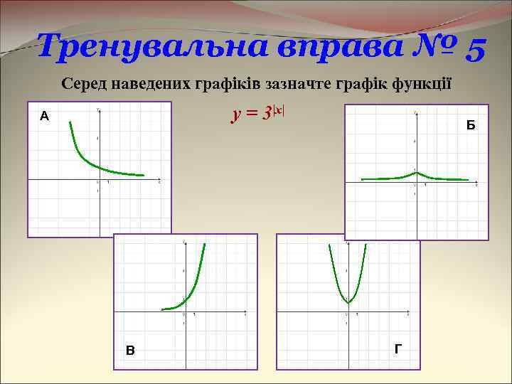 Тренувальна вправа № 5 Серед наведених графіків зазначте графік функції y = 3|x| А