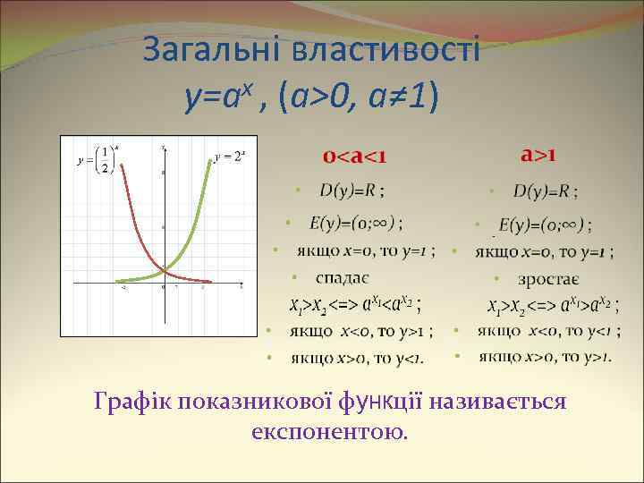 Загальні властивості x , (a>0, a≠ 1) y=a Графік показникової функції називається експонентою. 