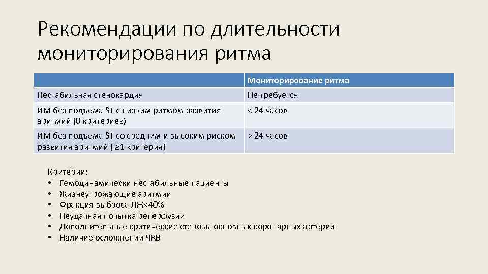 Рекомендации по длительности мониторирования ритма Мониторирование ритма Нестабильная стенокардия Не требуется ИМ без подъема