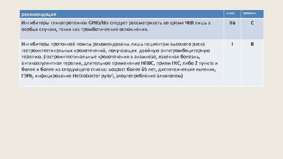 рекомендация Ингибиторы гликопротеинов GPIIb/IIIa следует рассматривать во время ЧКВ лишь в особых случаях, таких