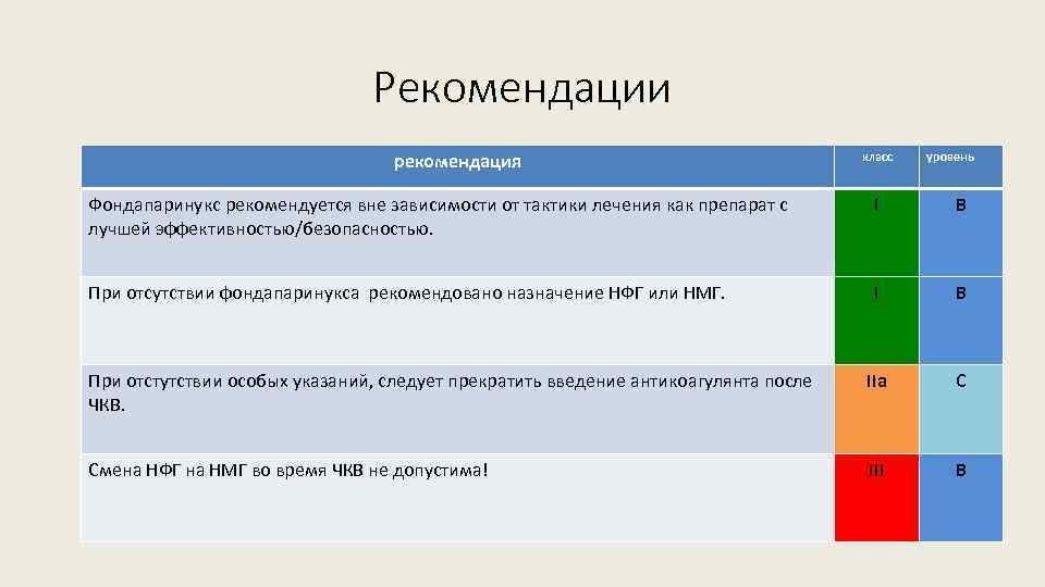 Рекомендации рекомендация класс уровень Фондапаринукс рекомендуется вне зависимости от тактики лечения как препарат с