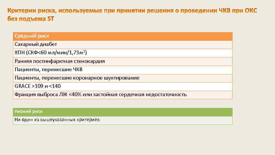 Средний риск Сахарный диабет ХПН (СКФ<60 мл/мин/1, 73 м 2) Ранняя постинфарктная стенокардия Пациенты,