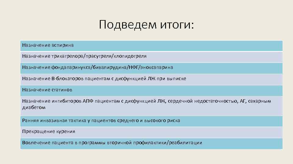 Подведем итоги: Назначение аспирина Назначение трикагрелора/прасугреля/клопидогреля Назначение фондапаринукса/бивалирудина/НФГ/эноксапарина Назначение B-блокаторов пациентам с дисфункцией ЛЖ