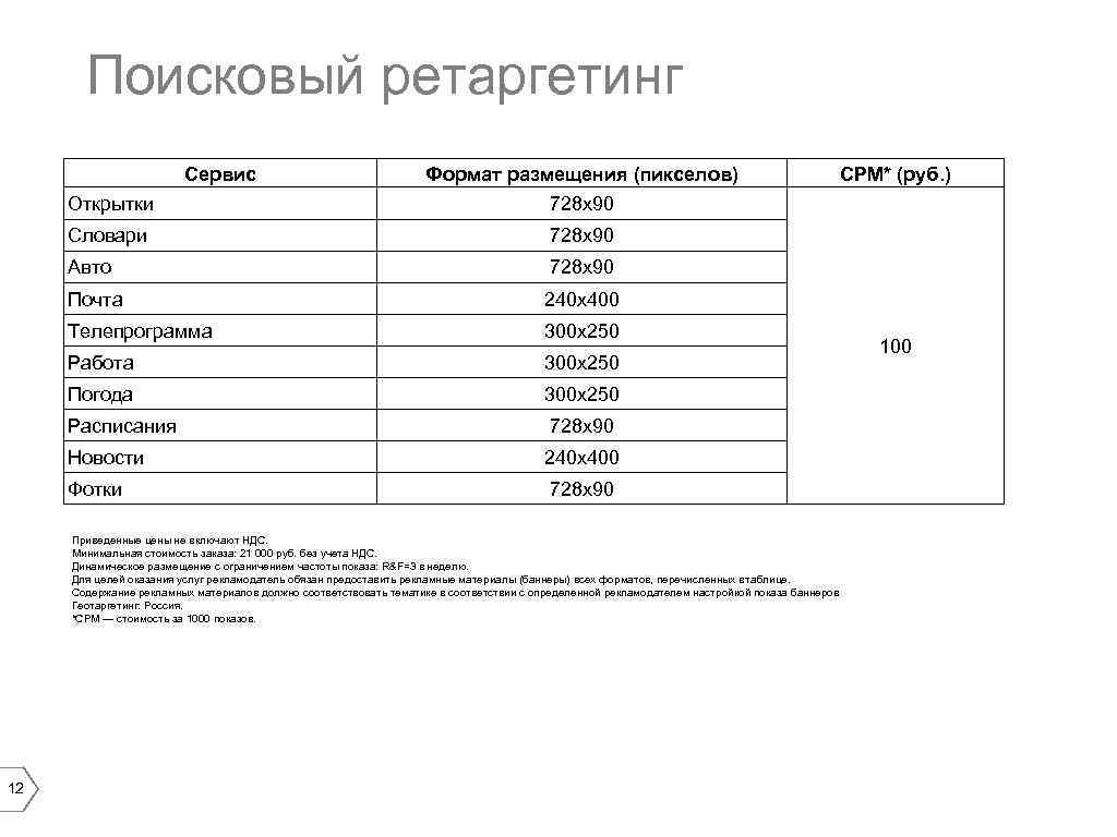Поисковый ретаргетинг Сервис Формат размещения (пикселов) Открытки 728 х90 Словари 728 х90 Авто 728