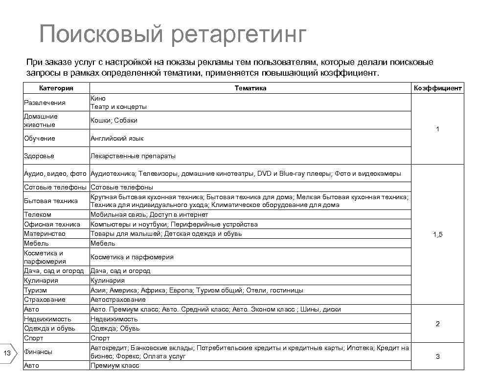 Поисковый ретаргетинг При заказе услуг с настройкой на показы рекламы тем пользователям, которые делали