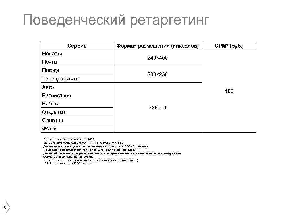 Поведенческий ретаргетинг Сервис Новости Почта Погода Телепрограмма Формат размещения (пикселов) 240× 400 300× 250