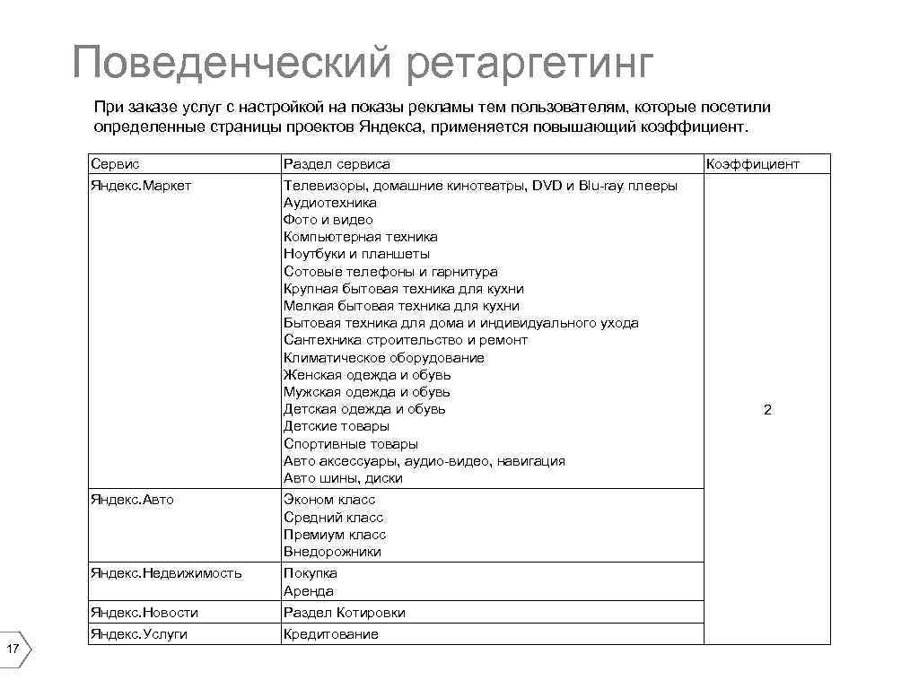 Поведенческий ретаргетинг При заказе услуг с настройкой на показы рекламы тем пользователям, которые посетили