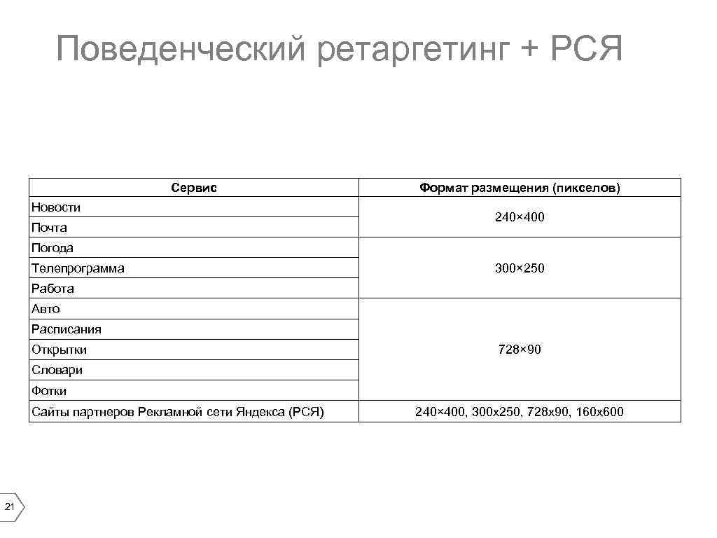 Поведенческий ретаргетинг + РСЯ Сервис Новости Почта Формат размещения (пикселов) 240× 400 Погода Телепрограмма
