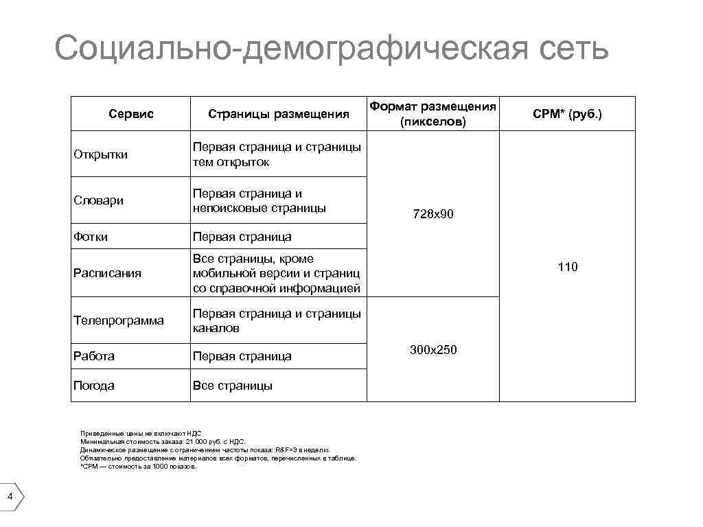 Социально-демографическая сеть Сервис Страницы размещения Открытки Первая страница и непоисковые страницы Фотки Первая страница