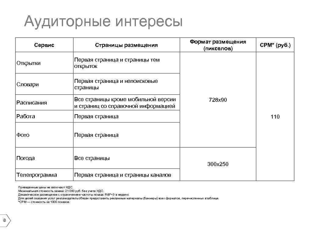Аудиторные интересы Сервис Страницы размещения Открытки Первая страница и непоисковые страницы Расписания Все страницы