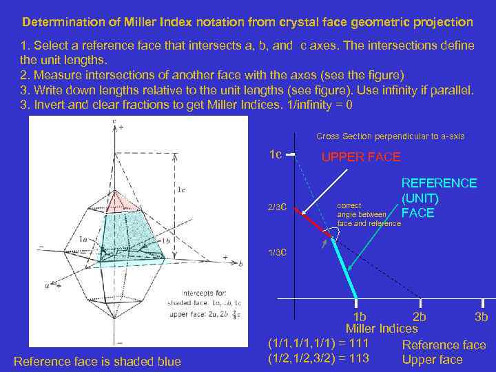 Determination of Miller Index notation from crystal face geometric projection 1. Select a reference