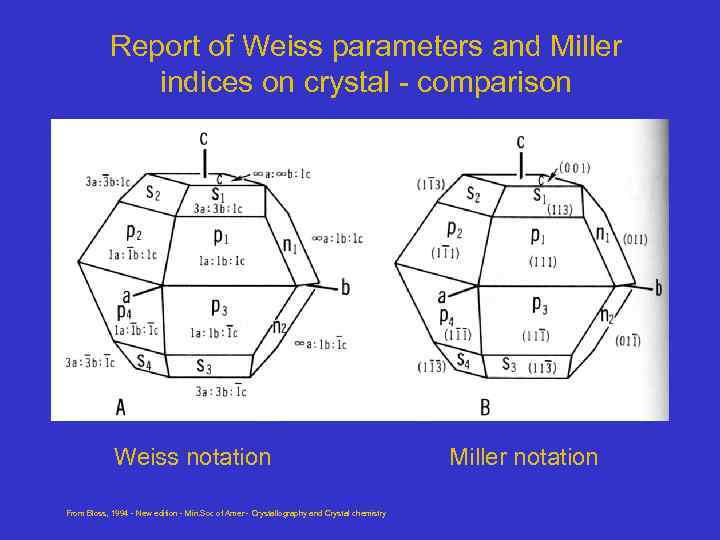 Report of Weiss parameters and Miller indices on crystal - comparison Weiss notation From