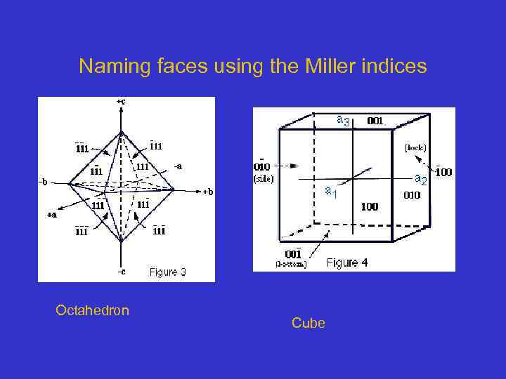 Naming faces using the Miller indices Octahedron Cube 