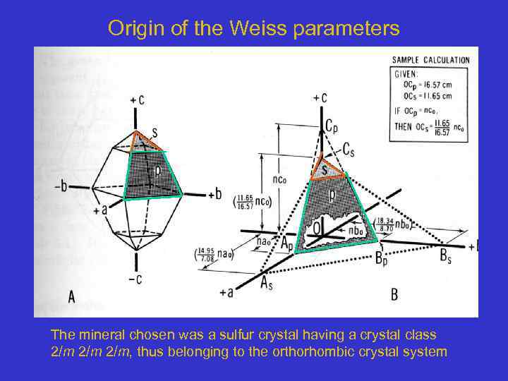 Origin of the Weiss parameters The mineral chosen was a sulfur crystal having a