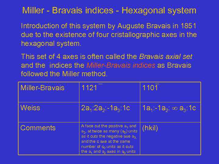 Miller - Bravais indices - Hexagonal system Introduction of this system by Auguste Bravais