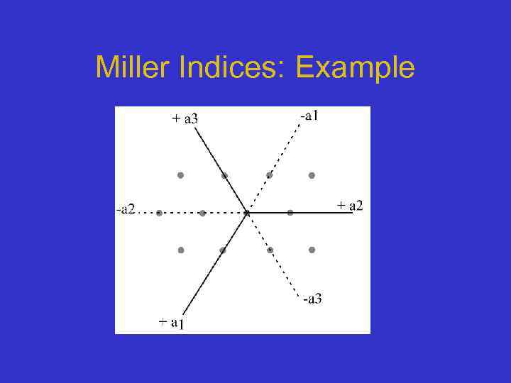 Miller Indices: Example 