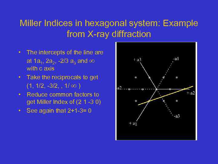 Miller Indices in hexagonal system: Example from X-ray diffraction • The intercepts of the