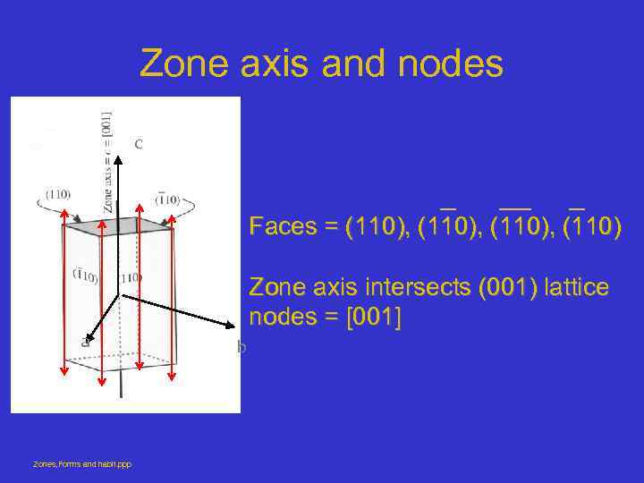 Zone axis and nodes c Faces = (110), (110) a Zones, Forms and habit.