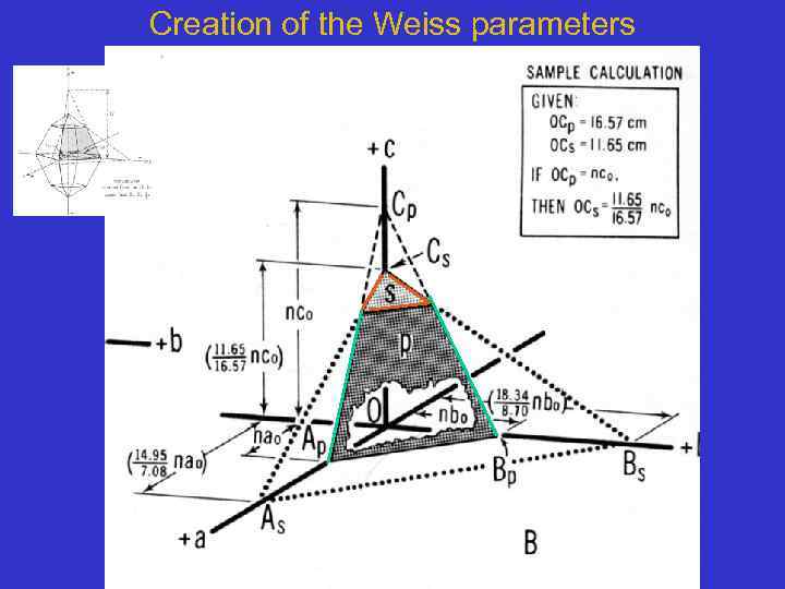 Creation of the Weiss parameters 