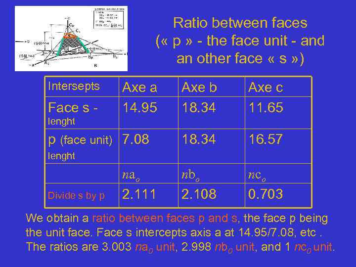 Ratio between faces ( « p » - the face unit - and an